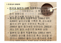 동북아(한중일) 경제통합-6