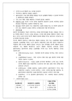 [사회복지실천론] 인지행동모델-7