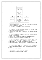 [사회복지실천론] 인지행동모델-9