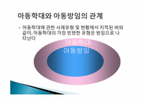 아동학대실태조사 -아동방임을 중심으로-16