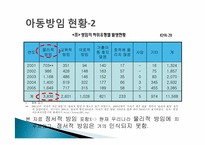 아동학대실태조사 -아동방임을 중심으로-19