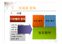 [청년심리] 청소년 부적응-4