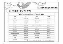 [대외관계] 중국과 중남미의 관계-11