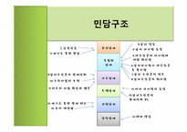 순정만화 그 기호학적 의미에 대해-9