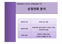 순정만화 그 기호학적 의미에 대해-17