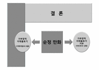 순정만화 그 기호학적 의미에 대해-18