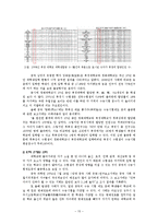 소비자본주의 시대의 문화자본을 통한 계급 재생산에 대한 연구-17