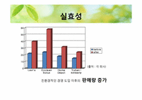 친환경 경영 레포트-9
