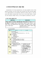 한국토지주택공사(LH)의 문제와 과제-3