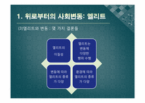 [사회변동론] 11강 구조적 요인 -엘리트와 젊은이-7