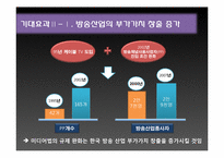 미디어법 레포트-15
