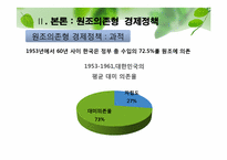 [한국행정론] 이승만 정부의 업적과 평가-14