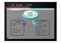 [사회복지법제론] 국민연금법-10
