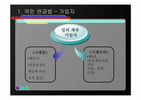 [사회복지법제론] 국민연금법-14