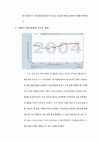[경제사] 동북아 4개국의 소득격차에 대해서 -체제, 정책, 기술을 중심으로-8