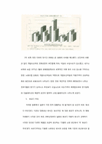 [경제사] 동북아 4개국의 소득격차에 대해서 -체제, 정책, 기술을 중심으로-17