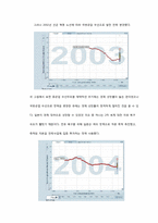 [경제사] 동북아 4개국의 소득격차에 대해서 -체제, 정책, 기술을 중심으로-19
