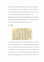 [경제사] 동북아 4개국의 소득격차에 대해서 -체제, 정책, 기술을 중심으로-20