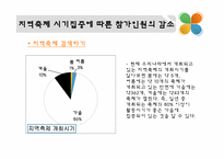 지역축제의 문제점 및 해결방안-12
