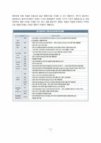 CJ엔터테인먼트의 세계화 전략의 전망 -글로벌 미디어 그룹과의 비교 분석을 중심으로-7