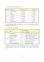 CJ엔터테인먼트의 세계화 전략의 전망 -글로벌 미디어 그룹과의 비교 분석을 중심으로-9