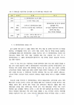 CJ엔터테인먼트의 세계화 전략의 전망 -글로벌 미디어 그룹과의 비교 분석을 중심으로-13