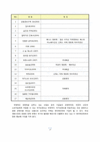 CJ엔터테인먼트의 세계화 전략의 전망 -글로벌 미디어 그룹과의 비교 분석을 중심으로-17