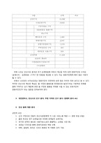 [스포츠산업] 돔 구장 이전 타당성 조사 `한화`-5