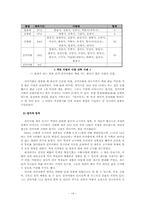 선덕여왕과 당대 신라사회의 이해-14