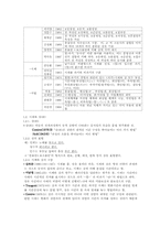 국어문법 -시제-2