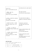 [한국고전시가론] 고려가요(고려 속요) -한의 미학-3