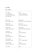 [한국고전시가론] 고려가요(고려 속요) -한의 미학-7