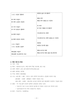 [한국고전시가론] 고려가요(고려 속요) -한의 미학-8