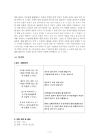 [한국고전시가론] 고려가요(고려 속요) -한의 미학-12