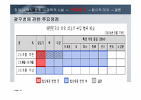 [과학사] 광우병을 둘러싼 위험논쟁-14