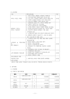 [외식창업론][사업계획서] With 사업계획서-11
