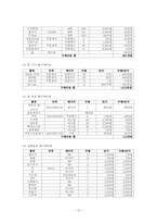 [외식창업론][사업계획서] With 사업계획서-13