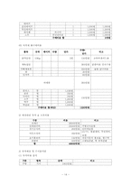 [외식창업론][사업계획서] With 사업계획서-14