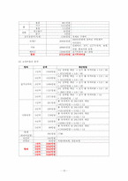 [외식창업론][사업계획서] With 사업계획서-15