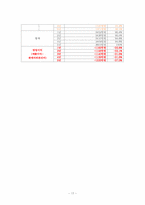 [외식창업론][사업계획서] With 사업계획서-17