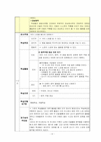 [초등교과교재연구및지도법] 색의 나라 수업 재구성-10