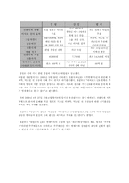 [중급회계] 회계적관점의 삼성경영권 승계-15