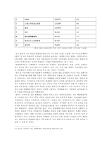 [중급회계] 회계적관점의 삼성경영권 승계-17