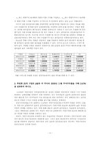 [재무관리] Portfolio와 CAPM에 관한 연구-5