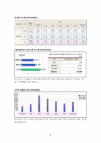 [유통관리] Gold single을 타겟으로 한 유통전략 분석-8