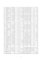 [정부회계] 독립기념관 공익법인 회계 개선방안-11