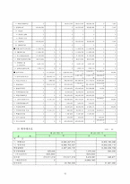 [정부회계] 독립기념관 공익법인 회계 개선방안-12