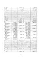 [정부회계] 독립기념관 공익법인 회계 개선방안-13