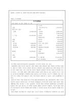 [재무설계] 소비자 재무설계-6