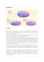 [인사관리] 롯데쇼핑의 기업분석과 인사제도-8